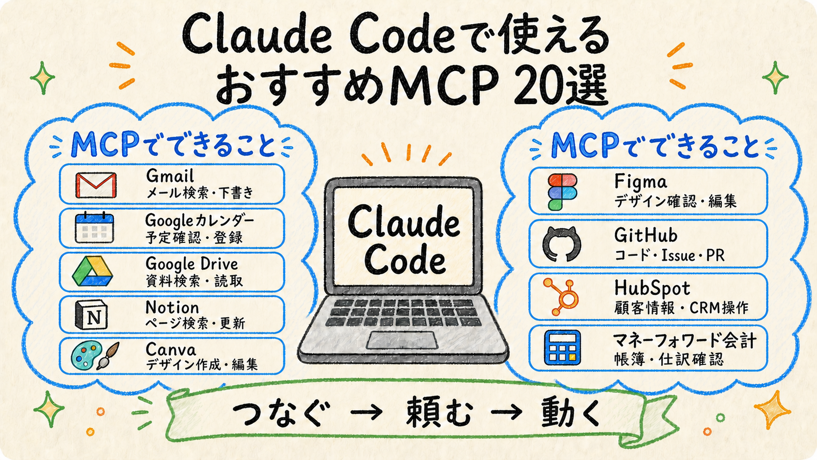 Claude CodeでつなげられるMCPサービスの一覧